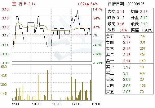 宝石A(000413)资产重组进展情况的公告(图)-证