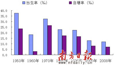 人口红利期_三亚正处于 人口红利期(3)