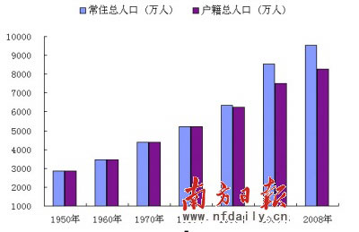 我国人口再生产_人口再生产类型图片(2)