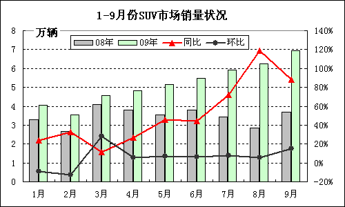 20091-9SUVг¶״