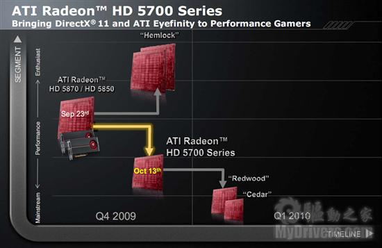 Radeon HD 5770/5750ʽ DX11