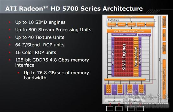 Radeon HD 5770/5750ʽ DX11