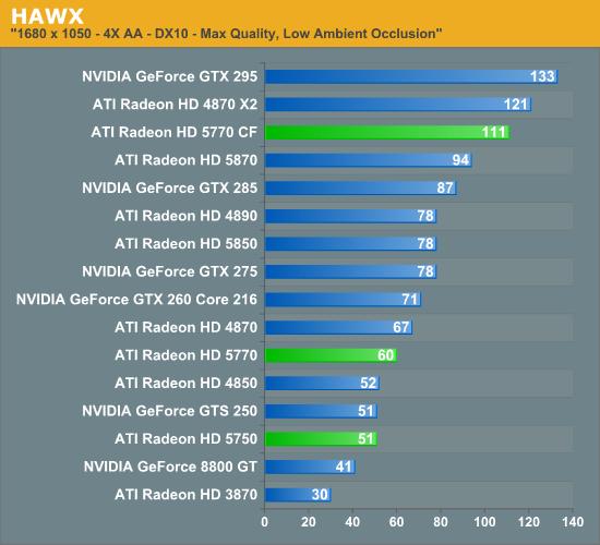 Radeon HD 5770/5750ʽ DX11