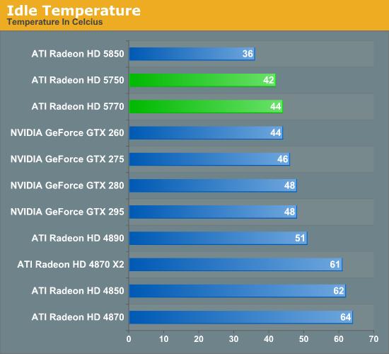 Radeon HD 5770/5750正式发布 DX11走向主流