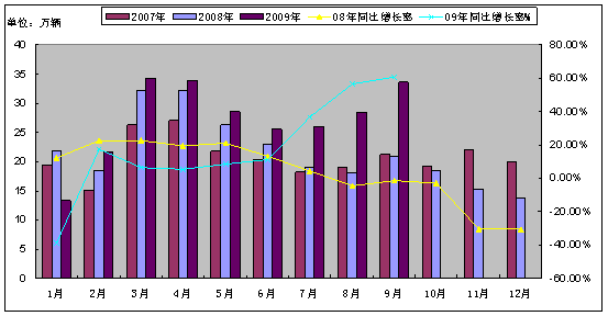 经济增长的具体表现总量指标_益生菌感染的具体表现