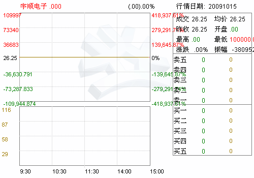 宇顺电子(002289)关于公司完成注册资本工商变