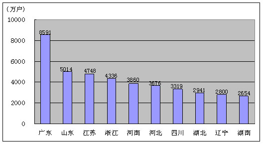 中国人口增长率变化图_主营收入同比增长率(2)