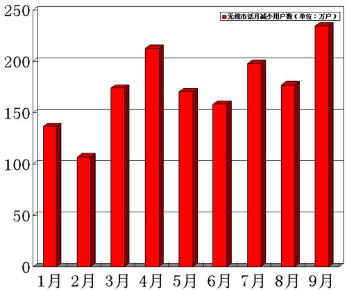 20091-9л(ѺITƱ)