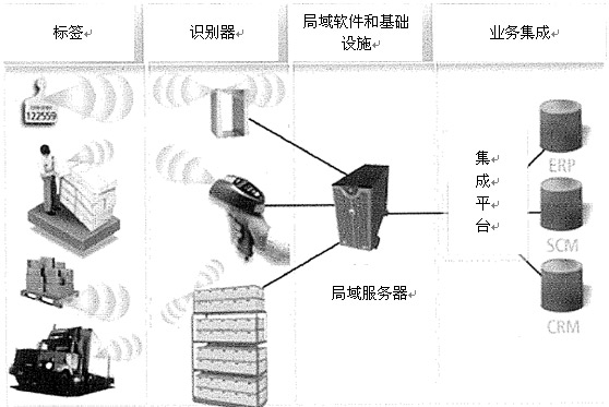 雷达射频原理是什么意思_雷达是什么意思(2)