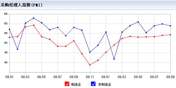2019前三季度经济分析_7县区前三季度经济发展 财政收入增幅超20