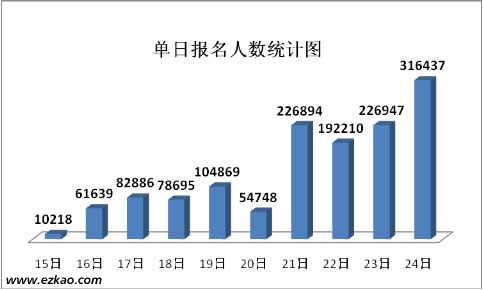 中国人口数量变化图_2010年日本人口数量