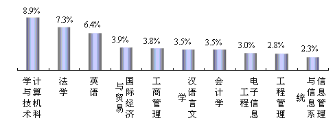 辽宁省内哪些大学的法学专业比较好?