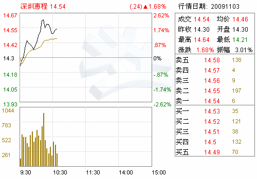 深圳 控制人口_深圳各区人口分布图(2)