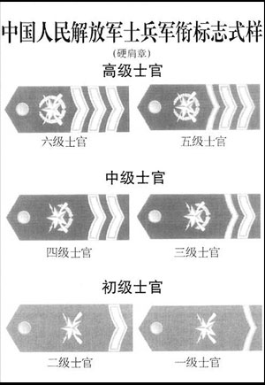 解放军报资料图:一级士官至六级士官的军衔标志.