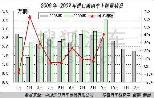 2008-20091-9½ڳó״