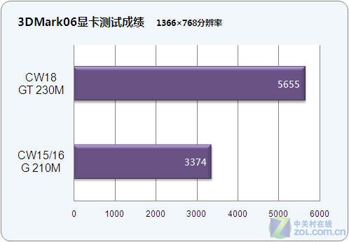 5199Ԫ˫˶Ա CW15ϸ 
