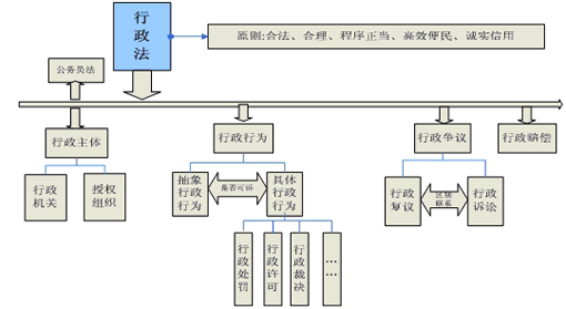 2009年河北省事业单位考试真题答案解析精选