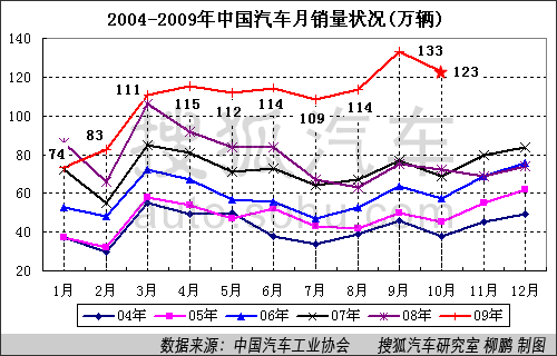 2004-2009й仯״