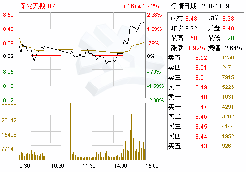 股票简称:保定天鹅 股票代码: 000687 公告编号: 2009—028   保定
