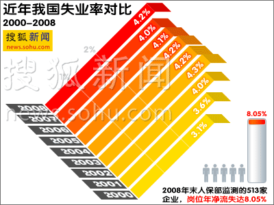 国内gdp近年变化_近年来国内生产总值年增长率的变化情况如图.从图上看下列结论中不正确的是 . A(3)