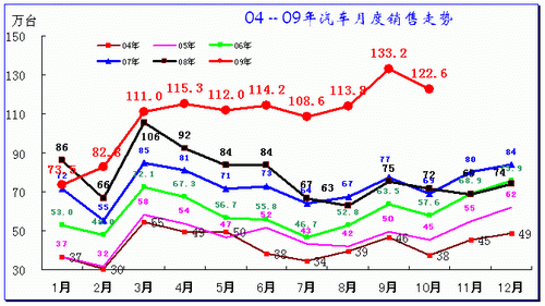 ͼ 2й04-09