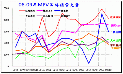 ͼ 25 MPVгƷ08-09