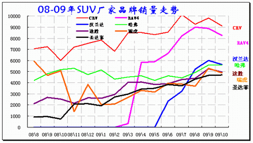 ͼ 26 SUVгƷ08-09