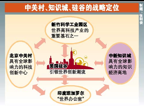 知识经济的含义_知识经济的含义 作用及特征(2)