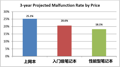 笔记软件排名_盗墓笔记图片(3)