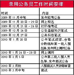 江西省公务员招考今起报名 报考乡镇岗考申论