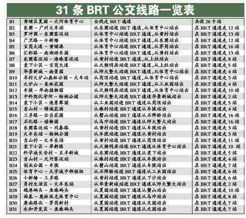 广州brt公交线路设置优化方案公开征求意见