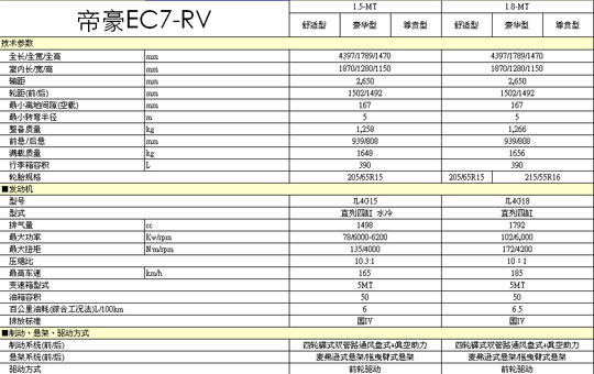 帝豪ec7-rv产品配置表