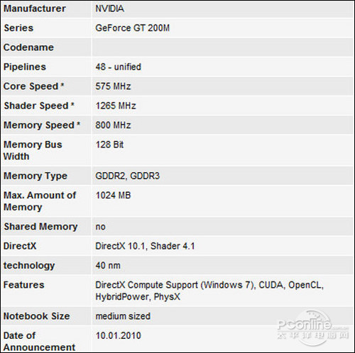 深入解析GT730M显卡参数，性能、特点与应用