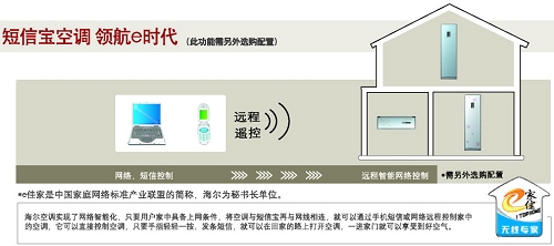 电离净化健康生活 海尔卧室节能空调评测