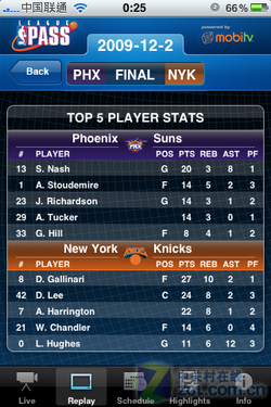 体育迷的福音 iPhone程序可线上直播NBA