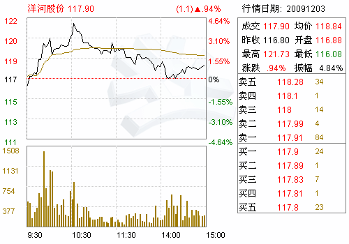 洋河股份(002304)第三届监事会第二次会议决议