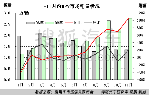 1-11MPVг״