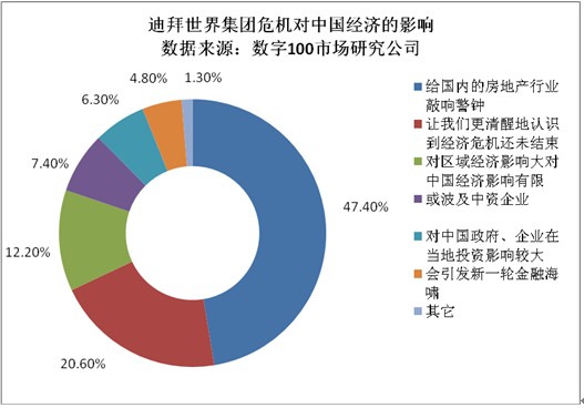 gdp会影响哪些行业_湖南省实现GDP5392.3亿元 同比增长8.4(3)