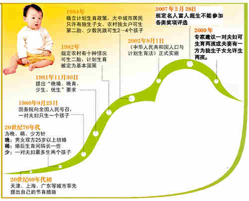 广东省人口老龄化_广东人口老龄化调查 深圳最 年轻 江门最 老