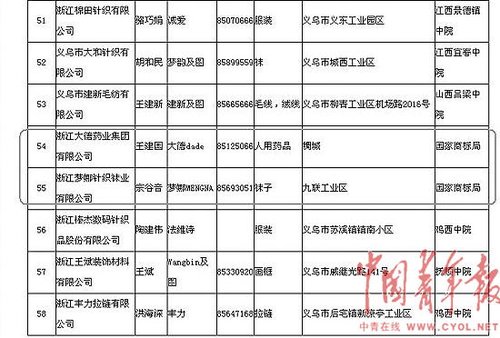 查辽宁省人口_辽宁省人口图片(2)