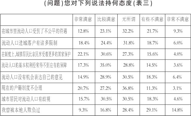 天津流动人口_聚焦科研|天津市哲学社会科学项目《天津市流动人口状况及其对