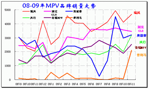 ͼ 25 MPVгƷ08-09