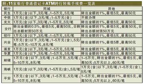atm跨行转账需要支付手续费