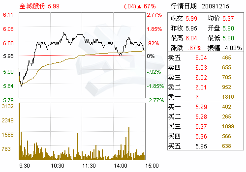 金城股份(000820)关于变更坏账准备计提比例的