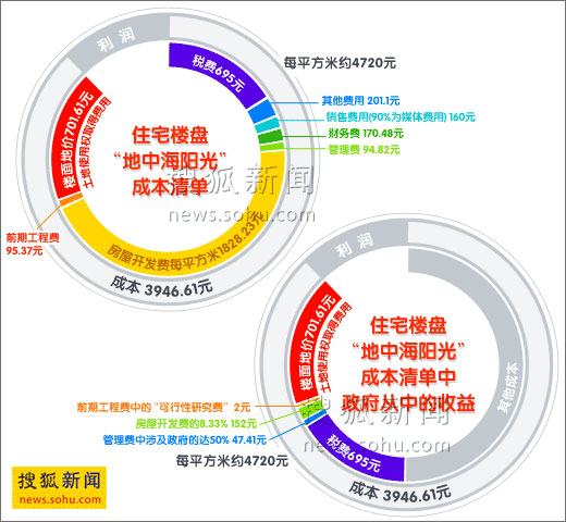 七国集团经济总量在世界排名_世界经济总量排名(3)