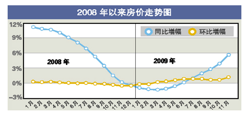 土地出让金房地产gdp_2018年中国房地产业各城市土地出让金及财政收入累计同比增速情况分析(3)