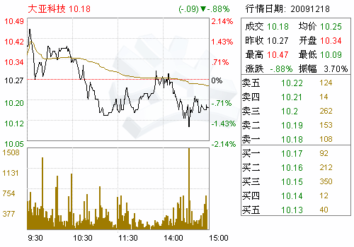 大亚科技(000910)关于享受以农林剩余物为原料