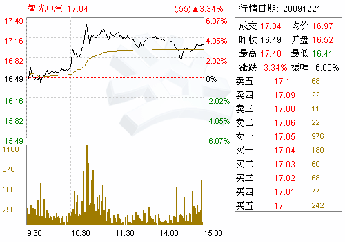 智光电气(002169)广发证券关于广州诚信创业投