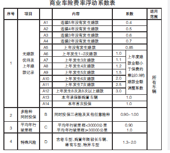 费率浮动是什么意思 浮动费率定义