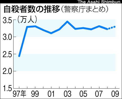 北京朝阳区人口数量_北京朝阳区(3)